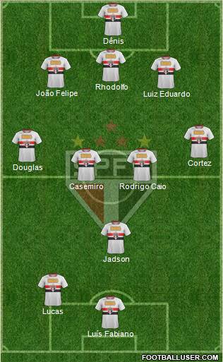 São Paulo FC Formation 2012