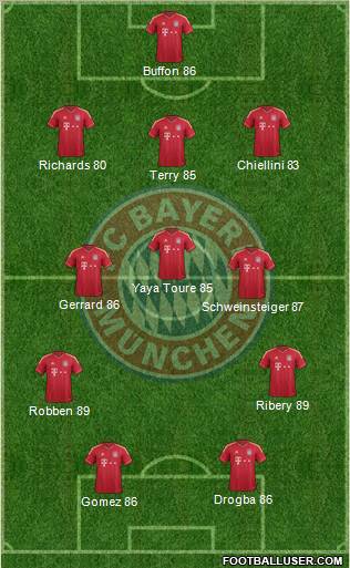 FC Bayern München Formation 2012
