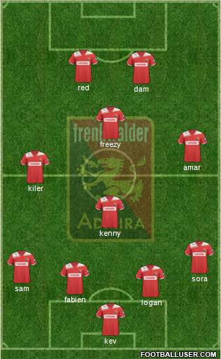 FC Admira Wacker Formation 2012