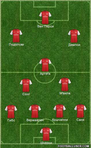 Arsenal Formation 2012