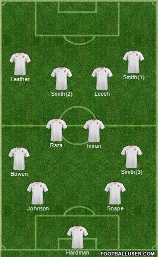 England Formation 2012