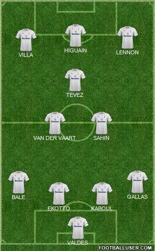Tottenham Hotspur Formation 2012