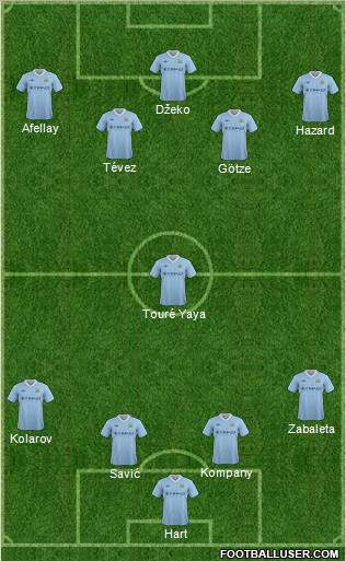 Manchester City Formation 2012