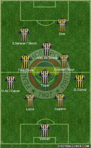 Fenerbahçe SK Formation 2012