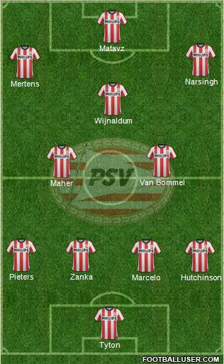 PSV Formation 2012