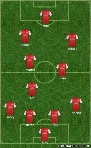 Arsenal Formation 2012