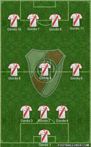 River Plate Formation 2012