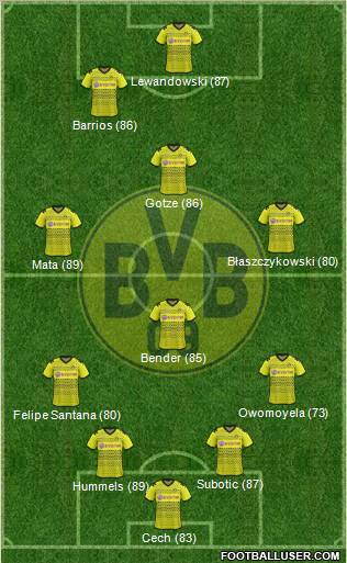 Borussia Dortmund Formation 2012