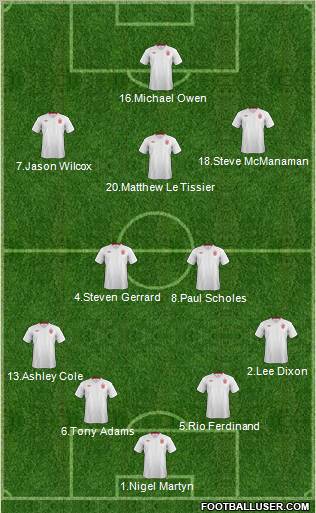 England Formation 2012