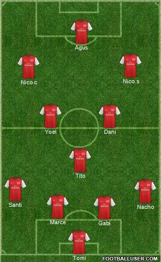 Arsenal Formation 2012