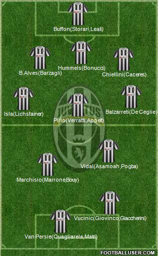 Juventus Formation 2012