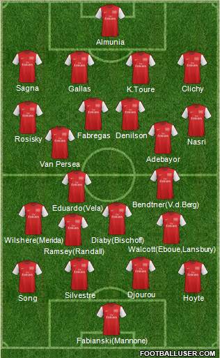 Arsenal Formation 2012