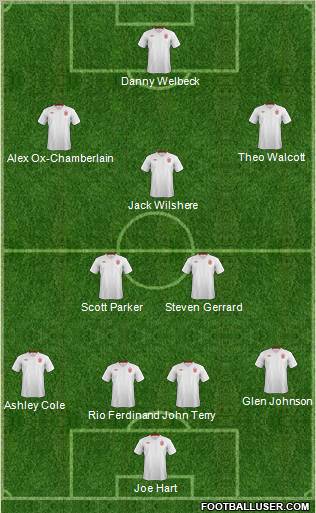 England Formation 2012