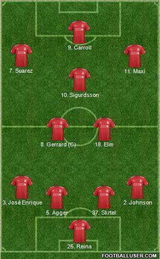 Liverpool Formation 2012