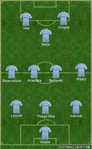 Manchester City Formation 2012