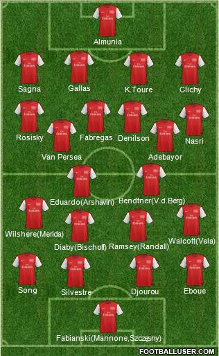 Arsenal Formation 2012