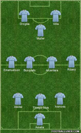 Manchester City Formation 2012