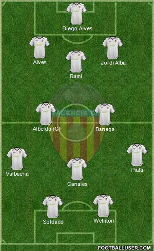 Valencia C.F., S.A.D. Formation 2012