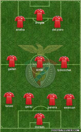 Sport Lisboa e Benfica - SAD Formation 2012