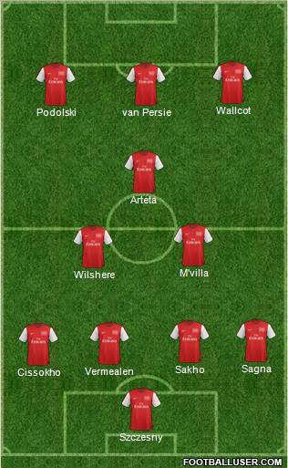 Arsenal Formation 2012