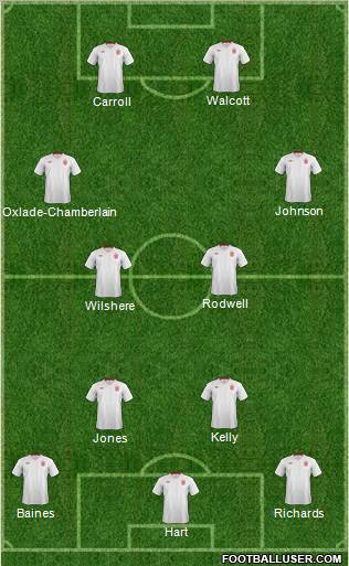 England Formation 2012