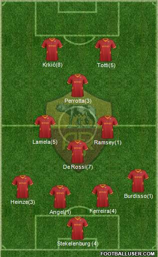 AS Roma Formation 2012