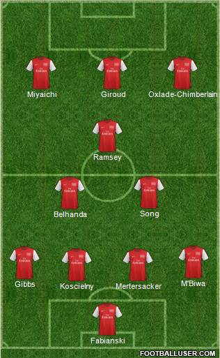 Arsenal Formation 2012