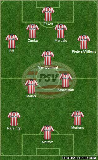 PSV Formation 2012