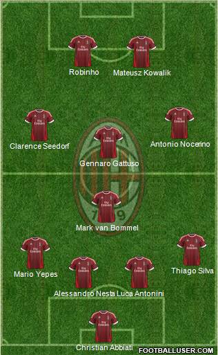 A.C. Milan Formation 2012
