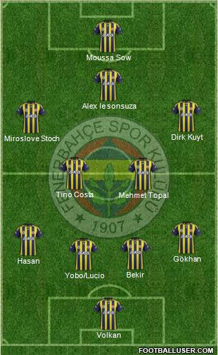 Fenerbahçe SK Formation 2012