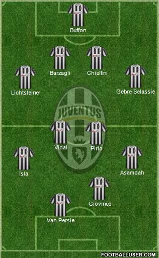 Juventus Formation 2012