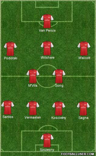 Arsenal Formation 2012