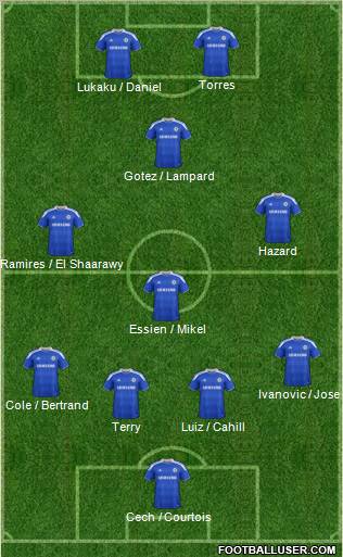 Chelsea Formation 2012