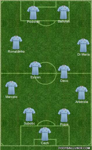 Manchester City Formation 2012