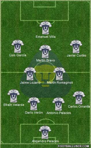 Club de Fútbol Universidad Formation 2012