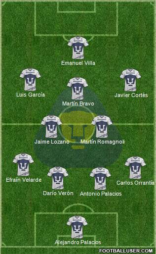 Club de Fútbol Universidad football formation