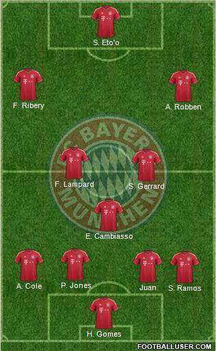 FC Bayern München Formation 2012