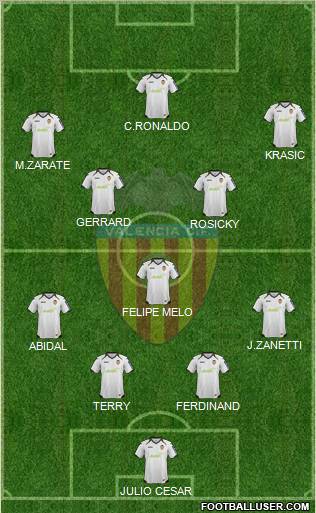 Valencia C.F., S.A.D. Formation 2012