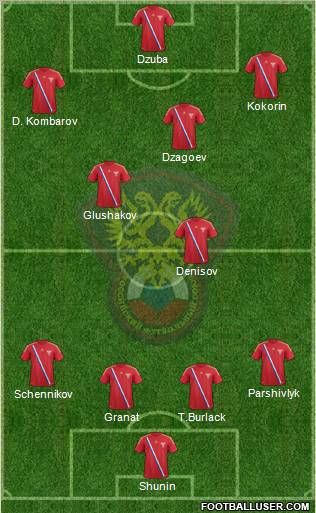 Russia Formation 2012