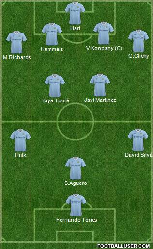 Manchester City Formation 2012