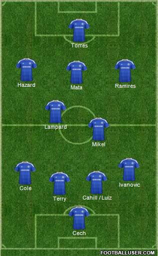 Chelsea Formation 2012