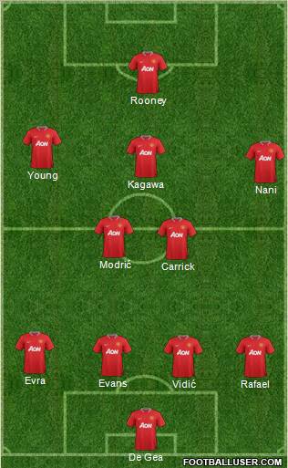 Manchester United Formation 2012