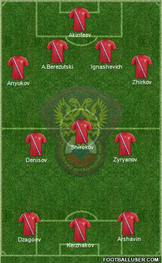 Russia Formation 2012