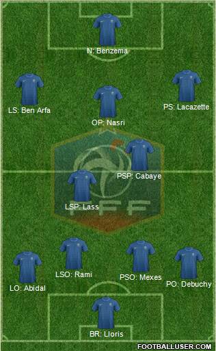 France Formation 2012