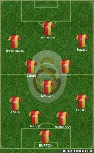 Galatasaray SK Formation 2012