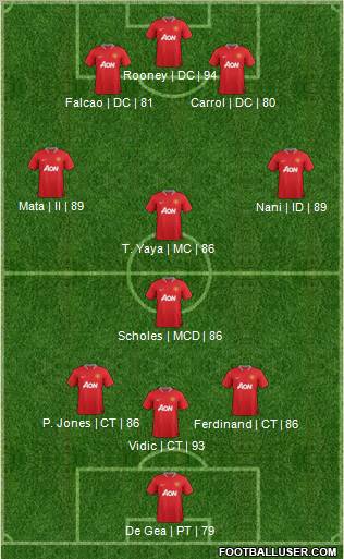 Manchester United Formation 2012