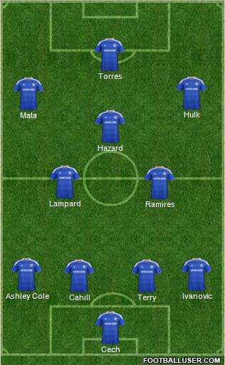 Chelsea Formation 2012