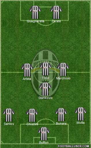 Juventus Formation 2012