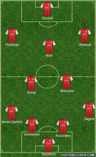 Arsenal Formation 2012