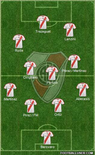 River Plate Formation 2012
